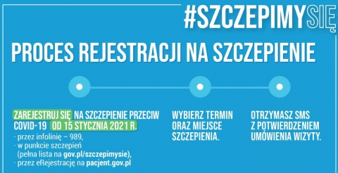 Jak można się zarejestrować na szczepienie przeciw COVID-19?