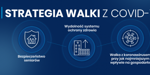 Zasady bezpieczeństwa - nowe obostrzenia od 17 października
