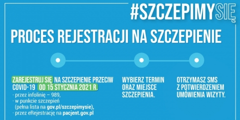 Jak można się zarejestrować na szczepienie przeciw COVID-19?