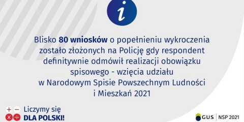 Odmowa udziału w spisie zgłaszana na Policję