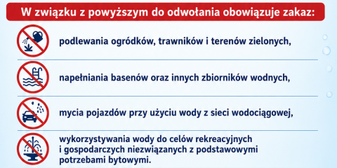 KOMUNIKAT URZĘDU GMINY DUSZNIKI W SPRAWIE OGRANICZENIA ZUŻYCIA WODY