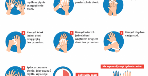 Jak skutecznie myć ręce