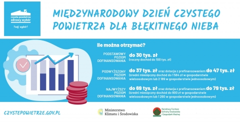 Grafika Międzynarodowego Dnia Czystego Powietrza